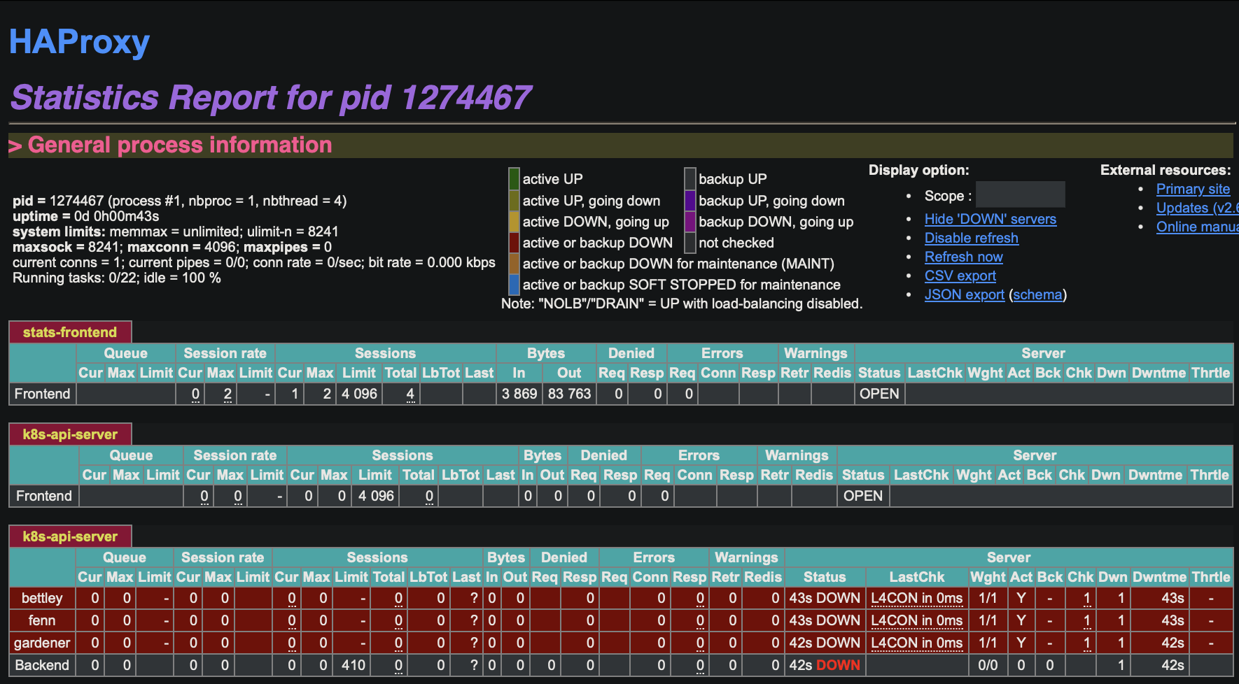 HAProxy Stats