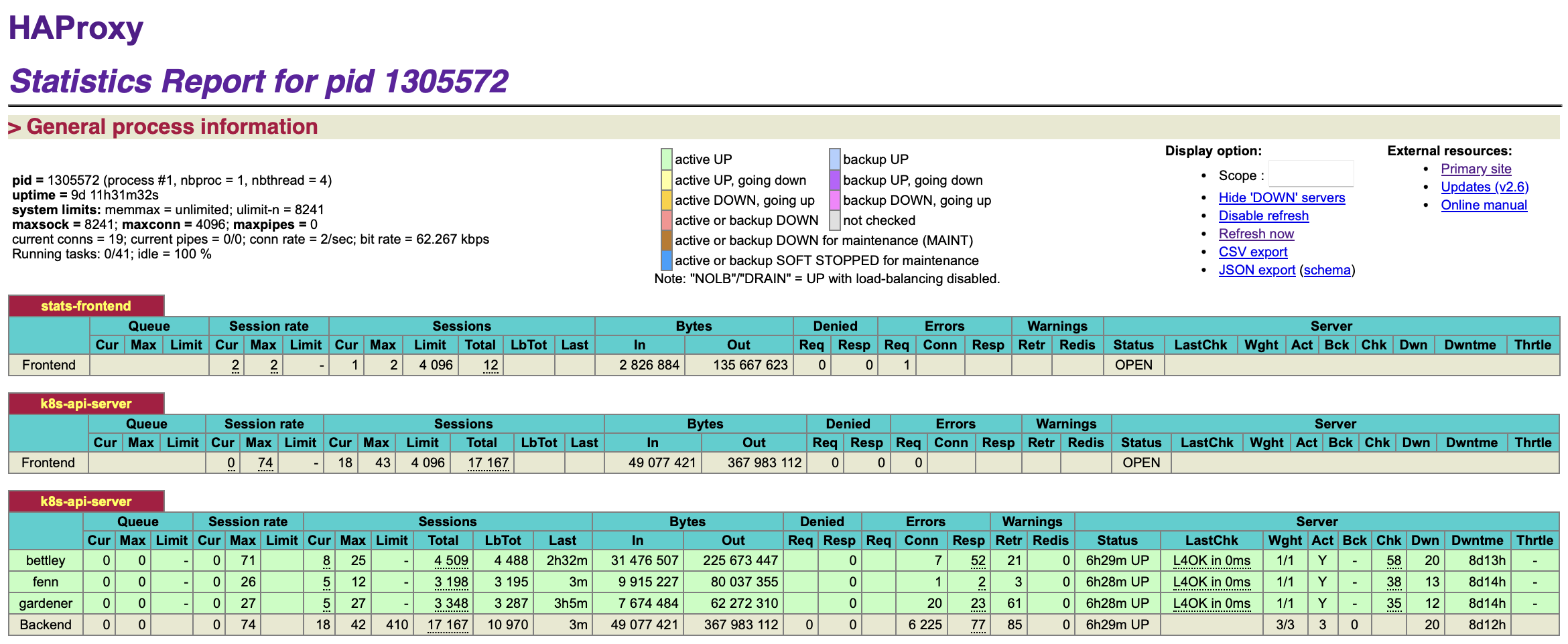 HAProxy Stats 2