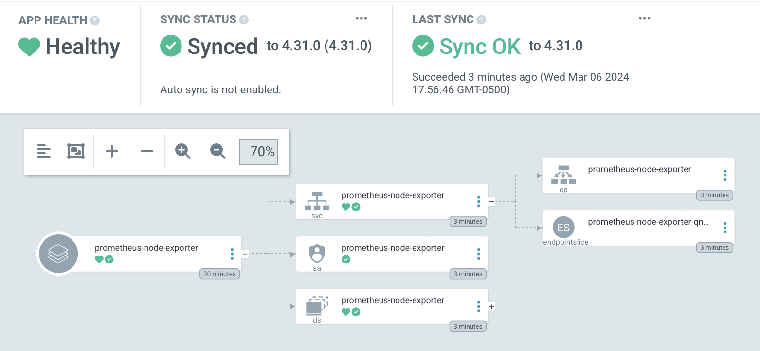 Prometheus Node Exporter project running in Argo CD